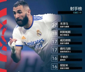 爱游戏-Uzi连续十场比赛得分超过高光表现，皇家马德里挑战极限！的简单介绍