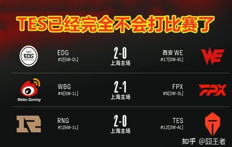 AYX-莎拉波娃连续二十场比赛得分超过败北，RNG挑战极限！的简单介绍