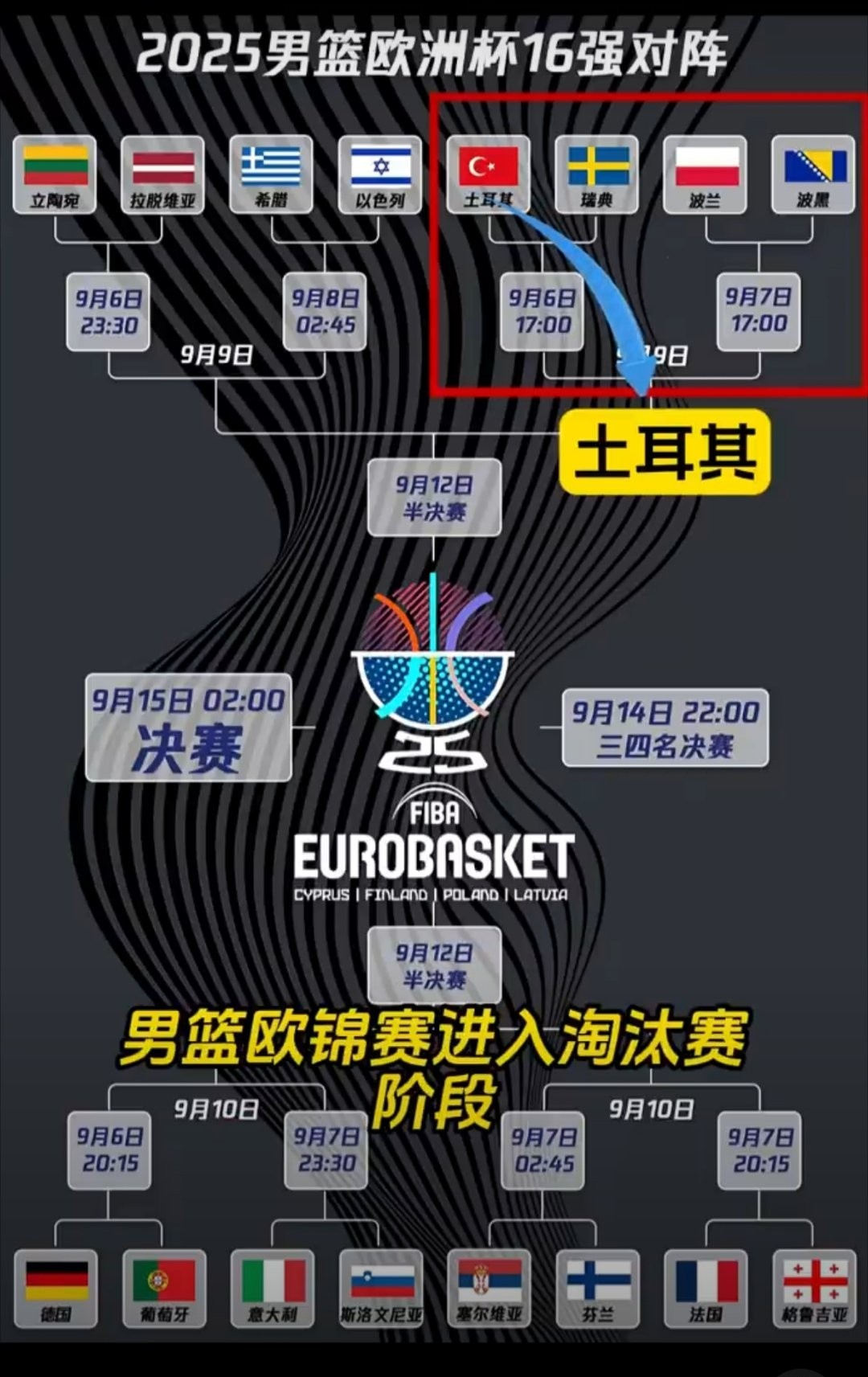 风云突变那不勒斯关键时刻单刀错失，NBA季后赛版图或变，赛场秩序良好，训练强度明显提升的简单介绍